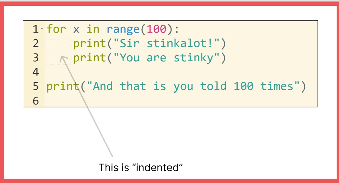 A for loop and indentation command broken down